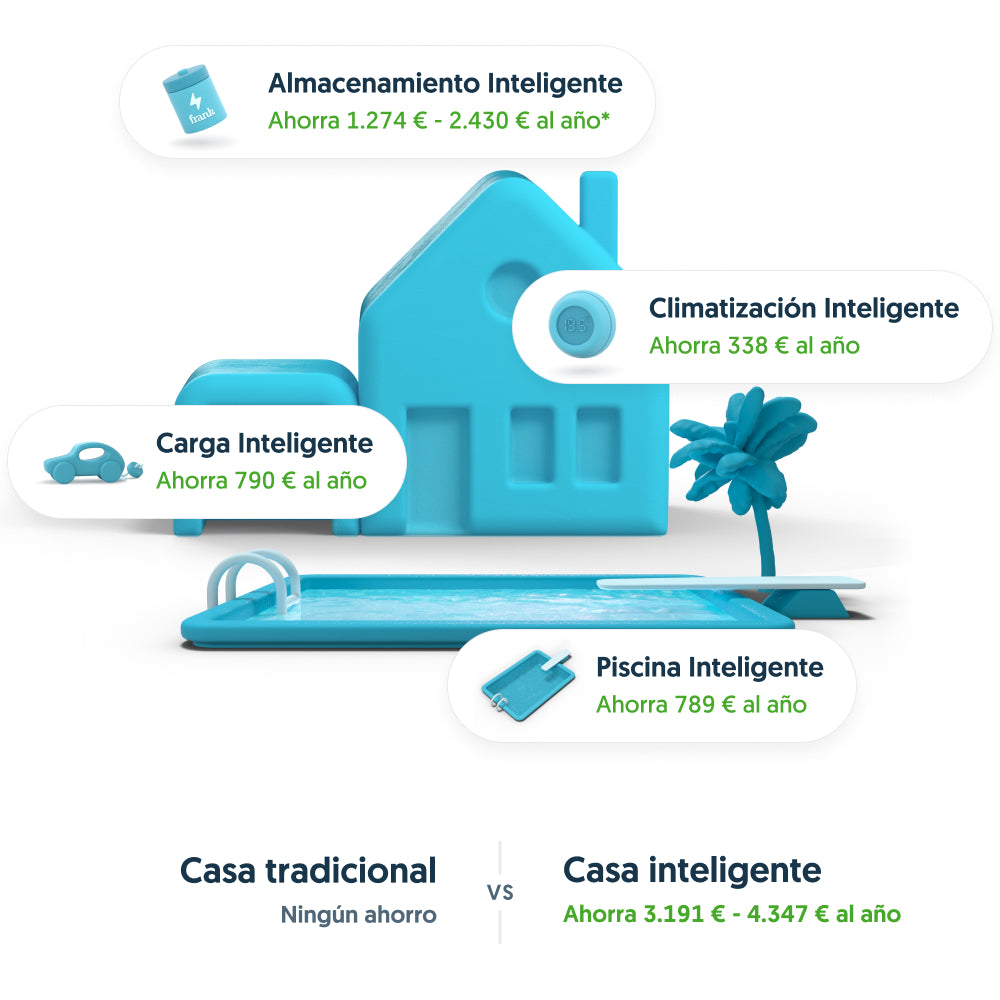 Un hogar más inteligente con Frank